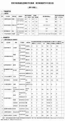 工信部公示第14批享車船稅減免優(yōu)惠的新能源車目錄