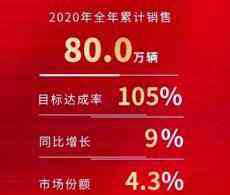 深耕產(chǎn)品和服務(wù)，一汽豐田2020年獲得好收成