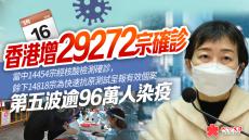 香港新增29272宗確診 第五波逾96萬人染疫