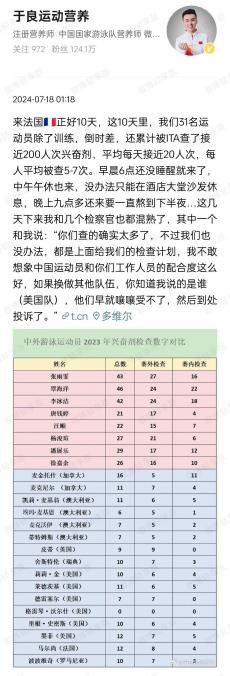 10天接受近200次興奮劑檢測(cè) 數(shù)據(jù)足以捍衛(wèi)中國(guó)泳軍清白！